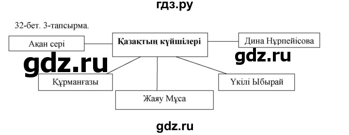 ГДЗ по казахскому языку 10 класс Балтабаева   страница (бет) - 32, Решебник