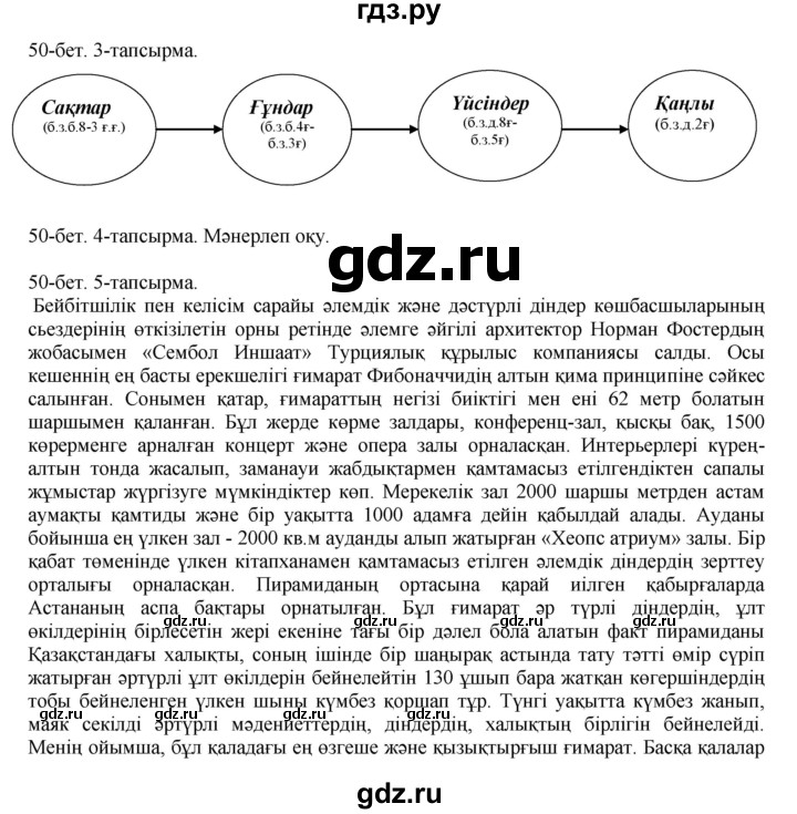 ГДЗ по казахскому языку 10 класс Балтабаева   страница (бет) - 50, Решебник