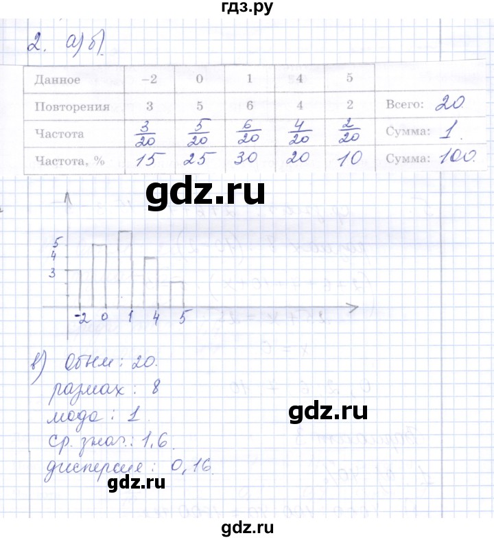 ГДЗ по алгебре 7 класс  Шуркова контрольные работы (к учебнику Мордкович)  контрольная 7 / вариант 2 - 2, Решебник