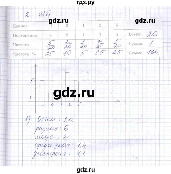 ГДЗ по алгебре 7 класс  Шуркова контрольные работы (к учебнику Мордкович)  контрольная 7 / вариант 3 - 2, Решебник