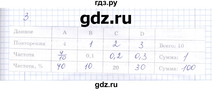 ГДЗ по алгебре 7 класс  Шуркова контрольные работы (к учебнику Мордкович)  контрольная 7 / вариант 4 - 3, Решебник