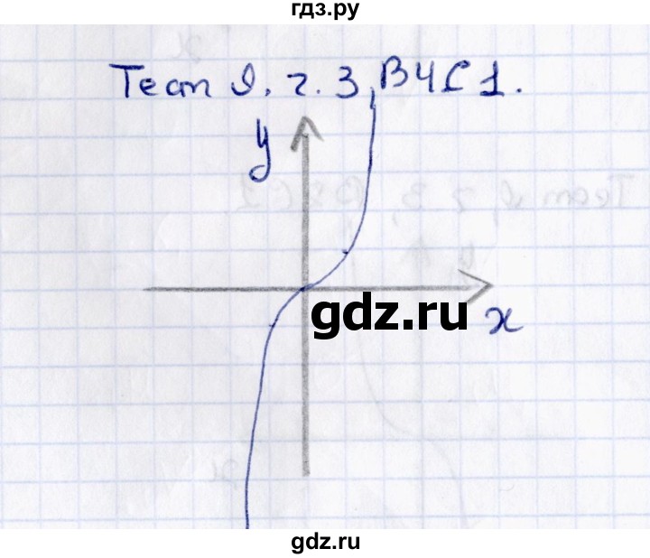 ГДЗ по алгебре 7 класс Глазков тесты  тест 9 (вариант) - 4, Решебник
