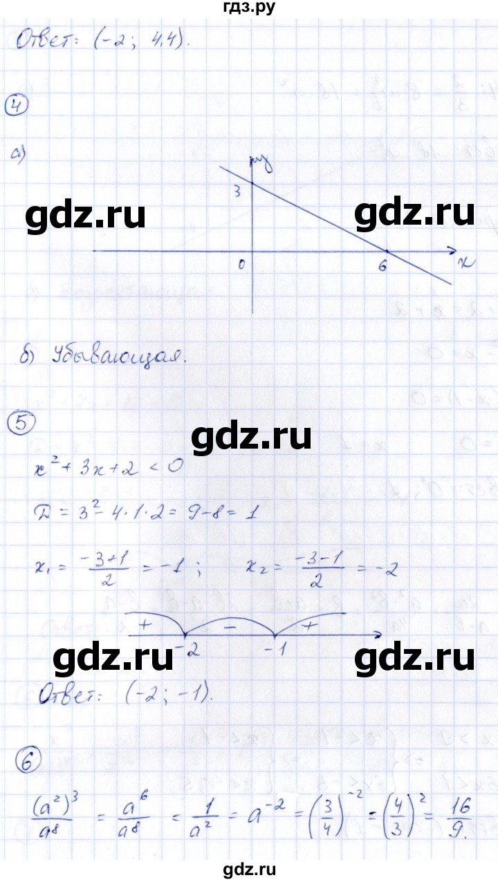 ГДЗ по алгебре 9 класс Кузнецова сборник заданий  раздел 1 / работа 21. вариант - 1, Решебник
