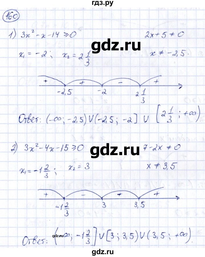 ГДЗ по алгебре 9 класс Кузнецова сборник заданий  раздел 2 - 160, Решебник