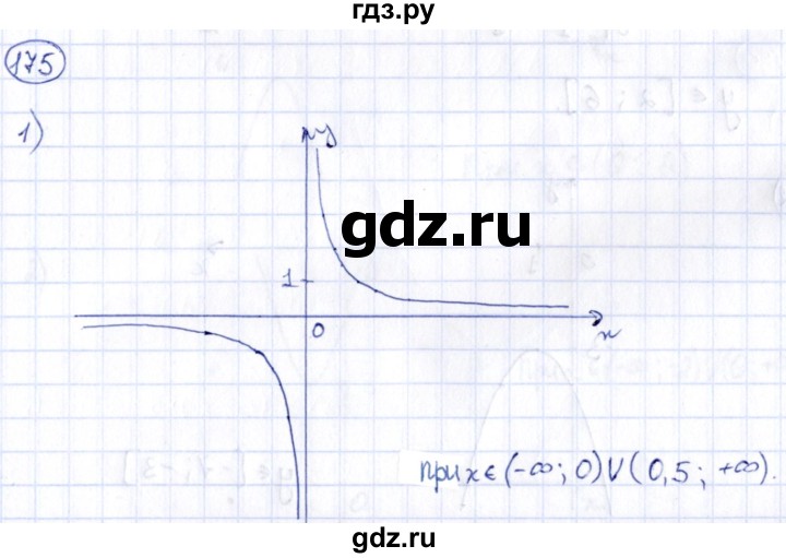 ГДЗ по алгебре 9 класс Кузнецова сборник заданий  раздел 2 - 175, Решебник