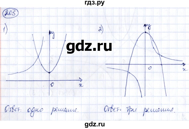 ГДЗ по алгебре 9 класс Кузнецова сборник заданий  раздел 2 - 205, Решебник