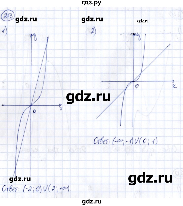 ГДЗ по алгебре 9 класс Кузнецова сборник заданий  раздел 2 - 213, Решебник