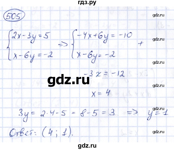 ГДЗ по алгебре 9 класс Кузнецова сборник заданий  задания - 505, Решебник