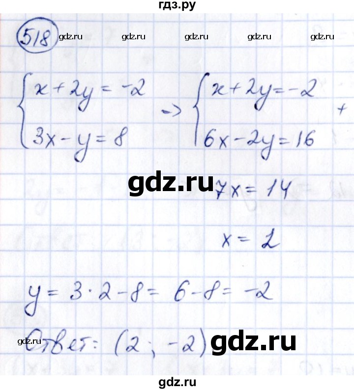 ГДЗ по алгебре 9 класс Кузнецова сборник заданий  задания - 518, Решебник