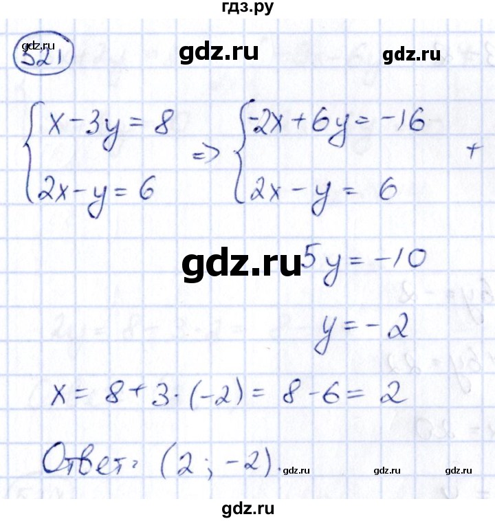 ГДЗ по алгебре 9 класс Кузнецова сборник заданий  задания - 521, Решебник