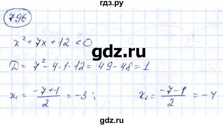ГДЗ по алгебре 9 класс Кузнецова сборник заданий  задания - 796, Решебник