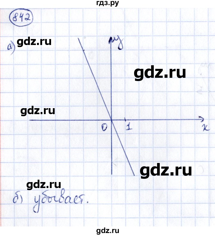 ГДЗ по алгебре 9 класс Кузнецова сборник заданий  задания - 842, Решебник