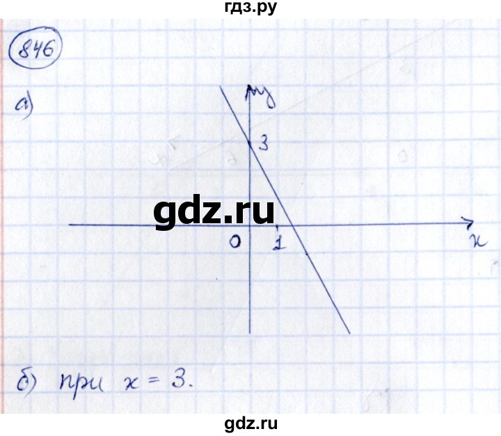 ГДЗ по алгебре 9 класс Кузнецова сборник заданий  задания - 846, Решебник