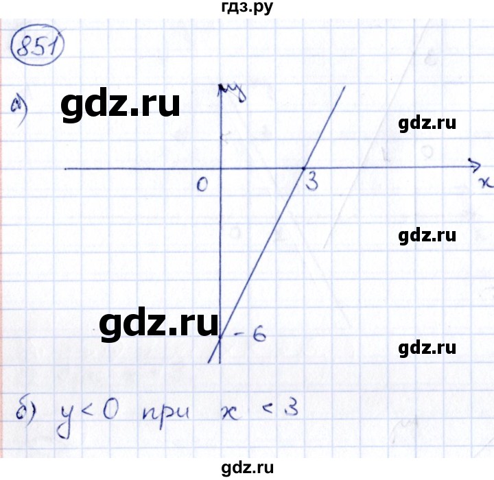 ГДЗ по алгебре 9 класс Кузнецова сборник заданий  задания - 851, Решебник