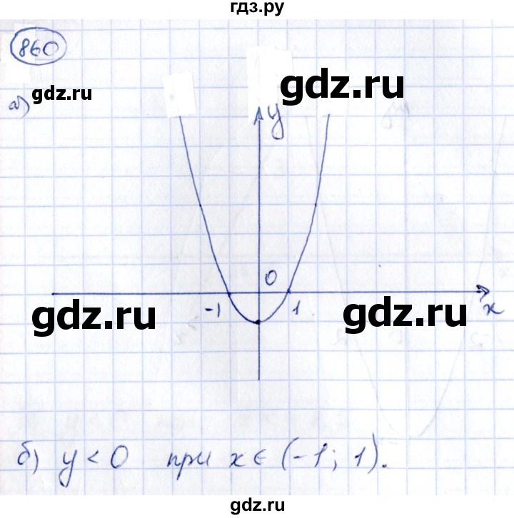 ГДЗ по алгебре 9 класс Кузнецова сборник заданий  задания - 860, Решебник