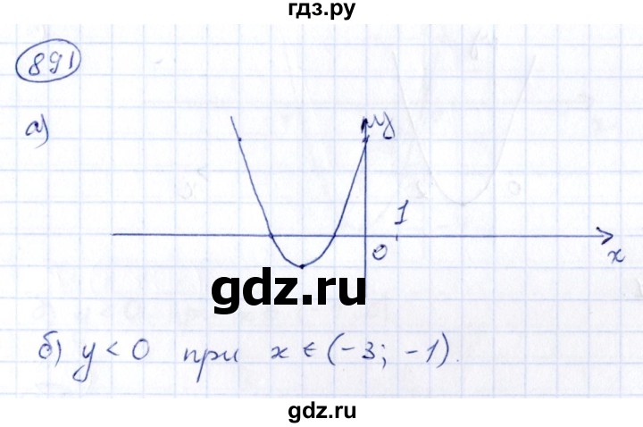 ГДЗ по алгебре 9 класс Кузнецова сборник заданий  задания - 891, Решебник