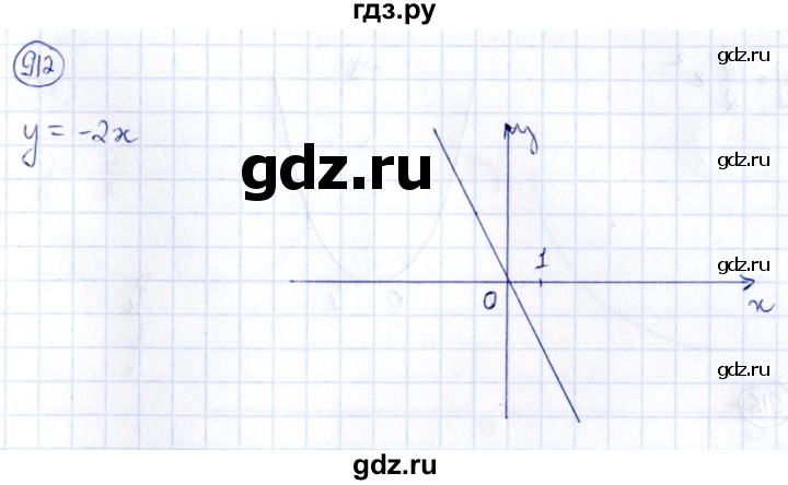 ГДЗ по алгебре 9 класс Кузнецова сборник заданий  задания - 912, Решебник