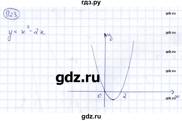 ГДЗ по алгебре 9 класс Кузнецова сборник заданий  задания - 923, Решебник