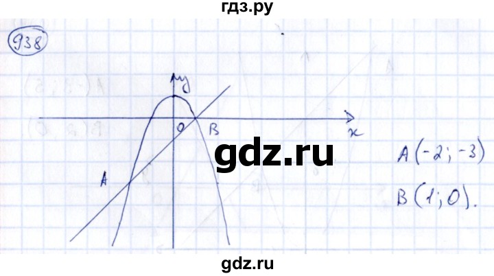 ГДЗ по алгебре 9 класс Кузнецова сборник заданий  задания - 938, Решебник