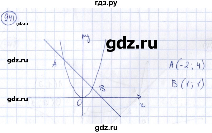 ГДЗ по алгебре 9 класс Кузнецова сборник заданий  задания - 941, Решебник