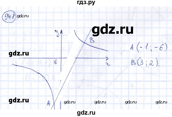 ГДЗ по алгебре 9 класс Кузнецова сборник заданий  задания - 947, Решебник
