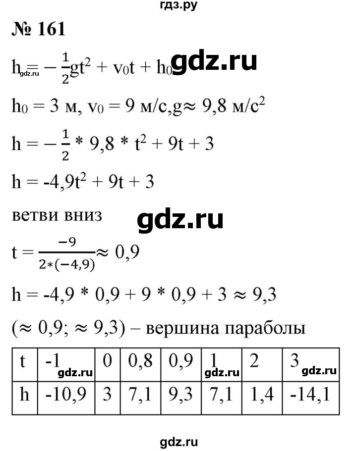 ГДЗ по алгебре 9 класс Бунимович   упражнение - 161, Решебник