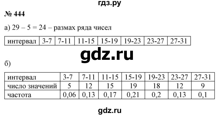 ГДЗ по алгебре 9 класс Бунимович   упражнение - 444, Решебник