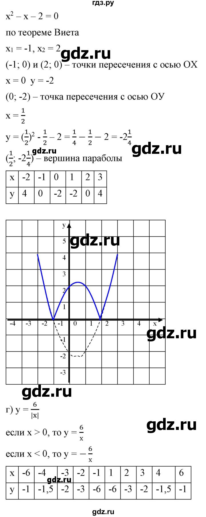 ГДЗ по алгебре 9 класс Бунимович   узнайте больше / глава 2 / график уравнений, содержащих модули - 1, Решебник