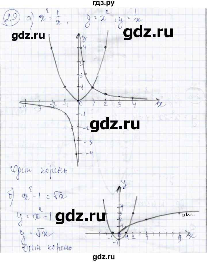 ГДЗ по алгебре 10 класс Абылкасымова   §2 - 2.9, Решебник