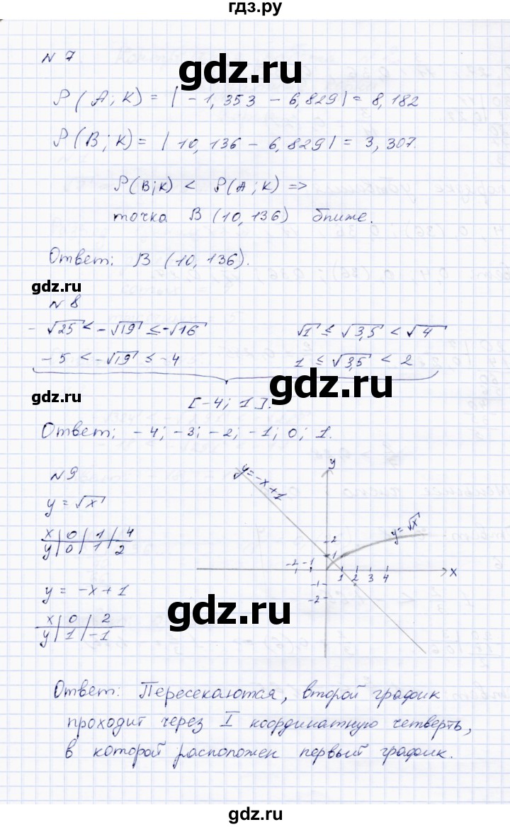 ГДЗ по алгебре 8 класс  Стокоз Тетрадь контрольных тестовых работ  работа 2 (варианты) - 2, Решебник №1