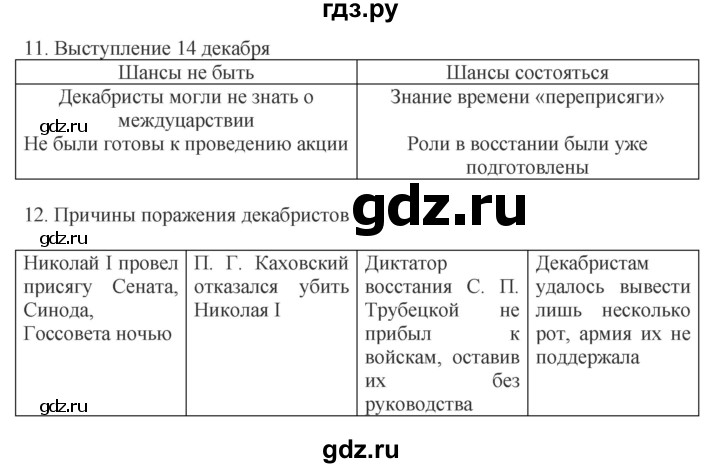 ГДЗ по истории 9 класс Чернова рабочая тетрадь  часть 1. страница - 54, Решебник