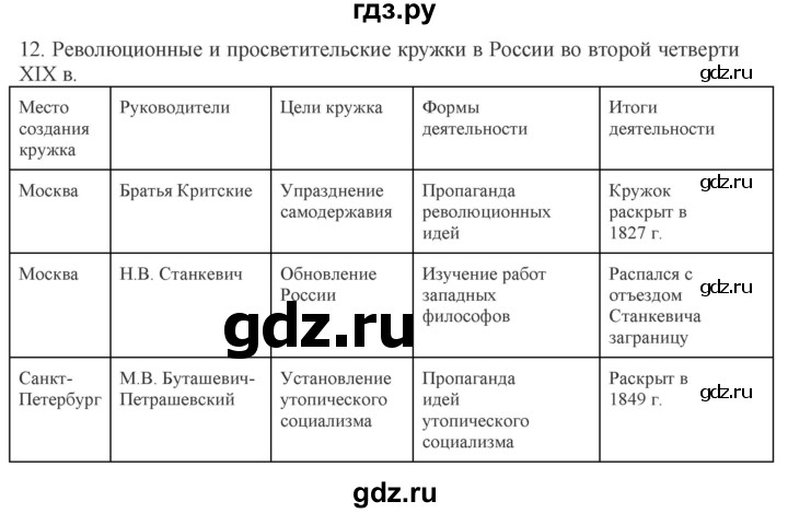 ГДЗ по истории 9 класс Чернова рабочая тетрадь  часть 1. страница - 68, Решебник