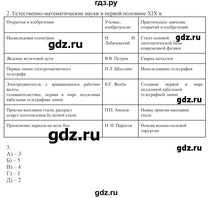 ГДЗ по истории 9 класс Чернова рабочая тетрадь  часть 1. страница - 77, Решебник