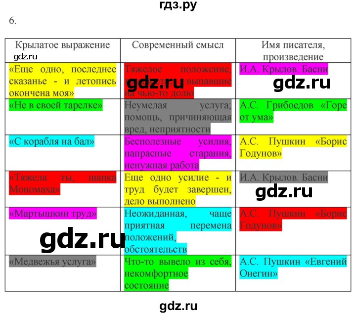 ГДЗ по истории 9 класс Чернова рабочая тетрадь  часть 1. страница - 82, Решебник