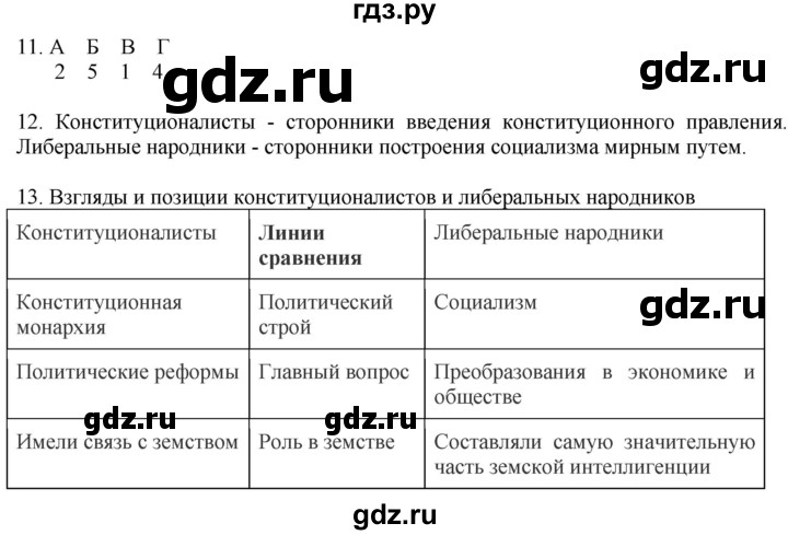 ГДЗ по истории 9 класс Чернова рабочая тетрадь  часть 2. страница - 20, Решебник