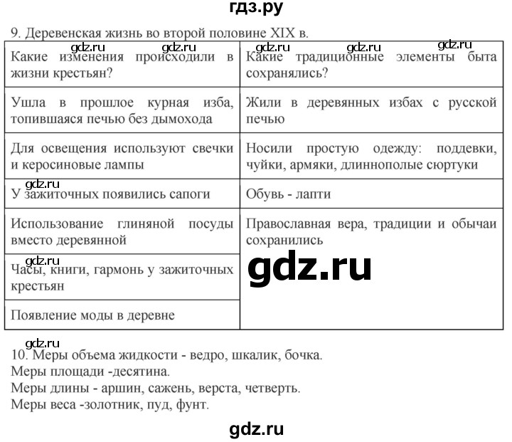 ГДЗ по истории 9 класс Чернова рабочая тетрадь  часть 2. страница - 59, Решебник