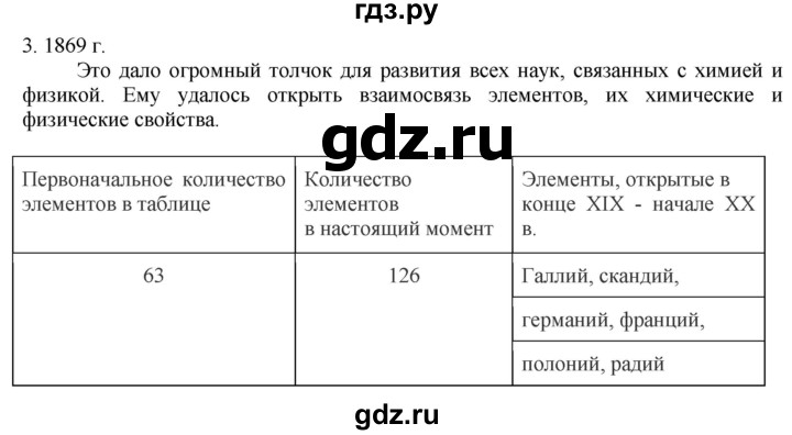 ГДЗ по истории 9 класс Чернова рабочая тетрадь  часть 2. страница - 62, Решебник