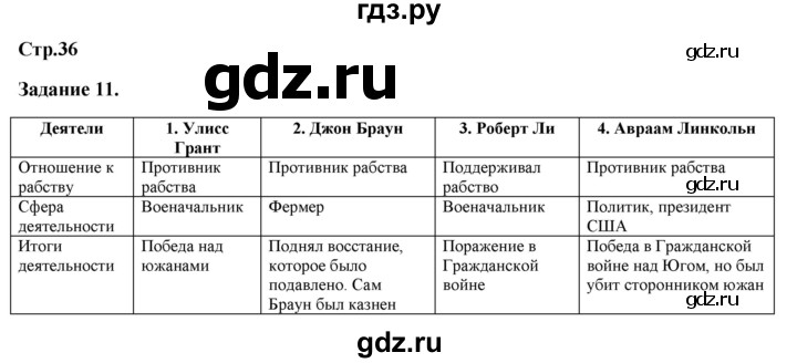 ГДЗ по истории 8 класс Румянцев рабочая тетрадь  часть 2. страница - 36, Решебник