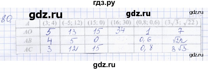 ГДЗ по геометрии 8 класс Солтан   упражнение - 80, Решебник