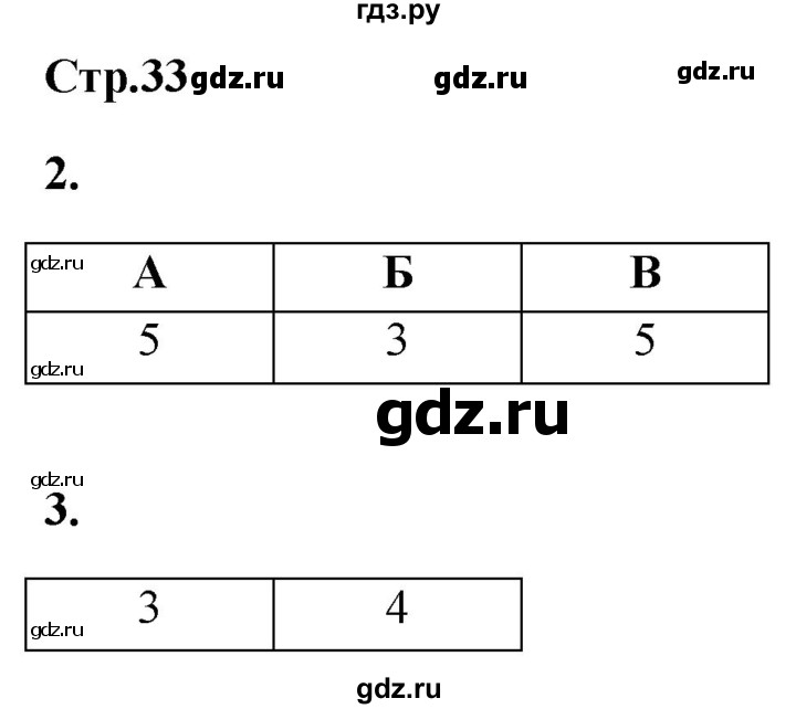 ГДЗ по истории 8 класс Баранов проверочные и контрольные работы   страница - 33, Решебник