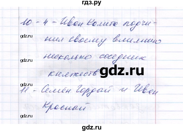 ГДЗ по истории 6 класс Воробьева тесты История России (Арсентьев) тест 20 - Вариант 2, Решебник 2017