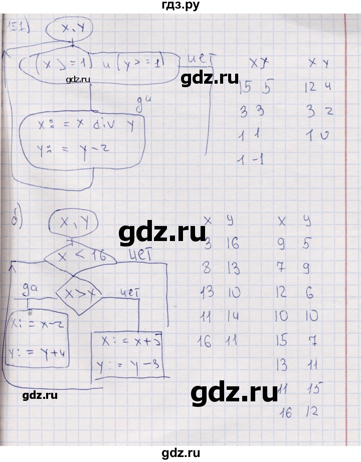 ГДЗ по информатике 8 класс Босова рабочая тетрадь   упражнение - 151, Решебник