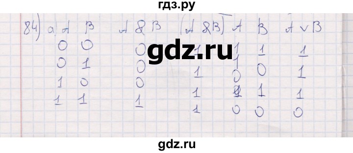 ГДЗ по информатике 8 класс Босова рабочая тетрадь   упражнение - 84, Решебник