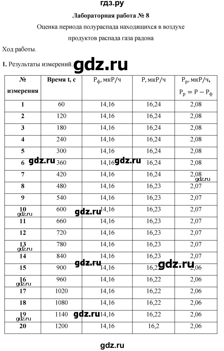 ГДЗ по физике 9 класс Минькова тетрадь для лабораторных работ  лабораторная работа - 8, Решебник