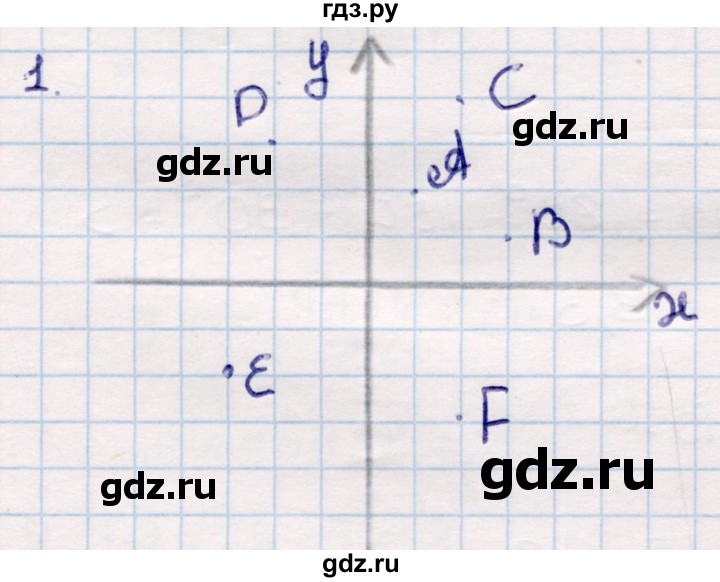 ГДЗ по геометрии 9 класс Смирнов   повторение курса 8 класса / прямоугольная система координат на плоскости - 1, Решебник