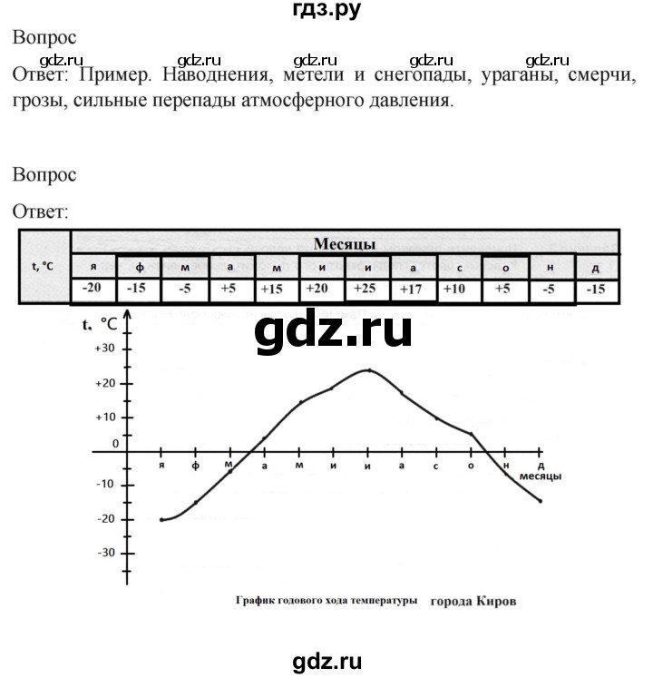 ГДЗ по географии 6 класс Баринова  рабочая тетрадь с контурными картами  страница - 41, Решебник