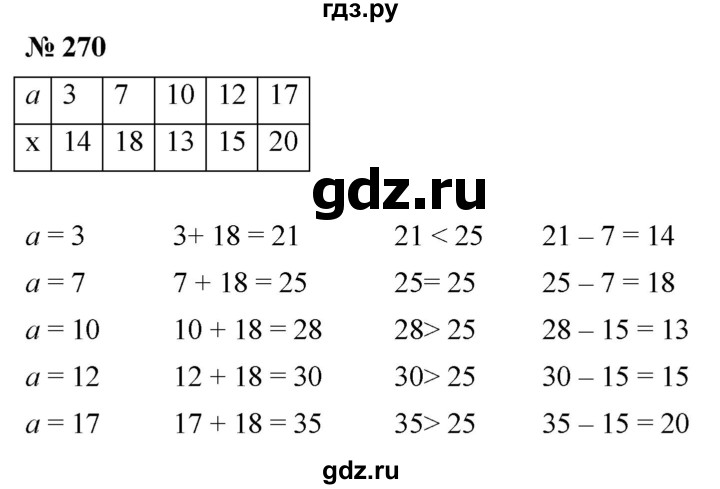 ГДЗ по математике 5 класс Ткачева   упражнение - 270, Решебник №1
