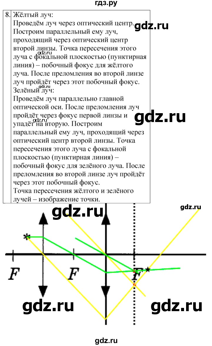 ГДЗ по физике 8 класс Громцева контрольные и самостоятельные работы  контрольные работы / КР-4 - Вариант 1, Решебник