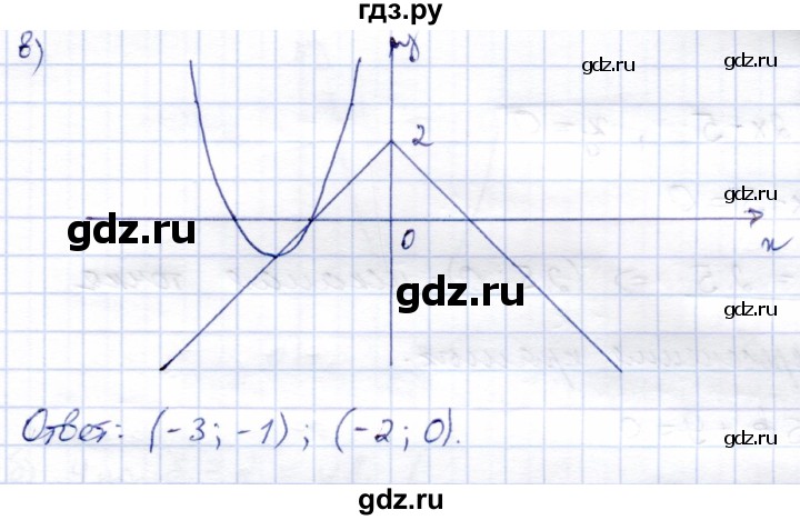 ГДЗ по алгебре 9 класс Солтан   упражнение - 1022, Решебник