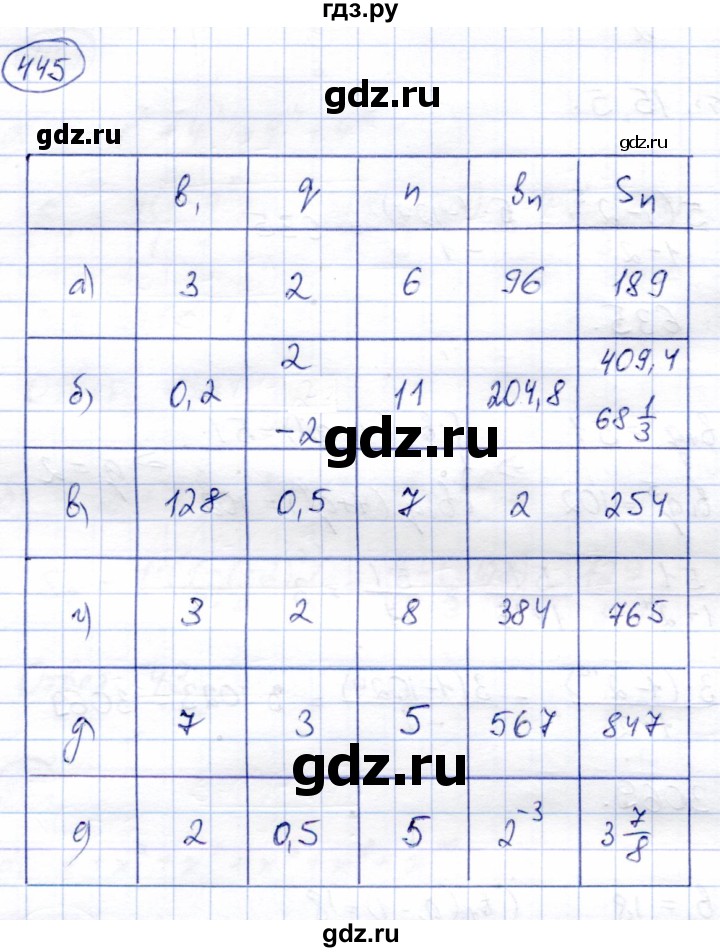 ГДЗ по алгебре 9 класс Солтан   упражнение - 445, Решебник